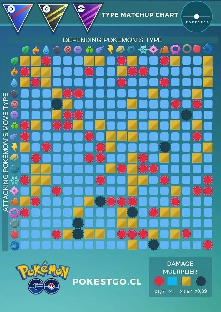 Type table in Pokémon Go