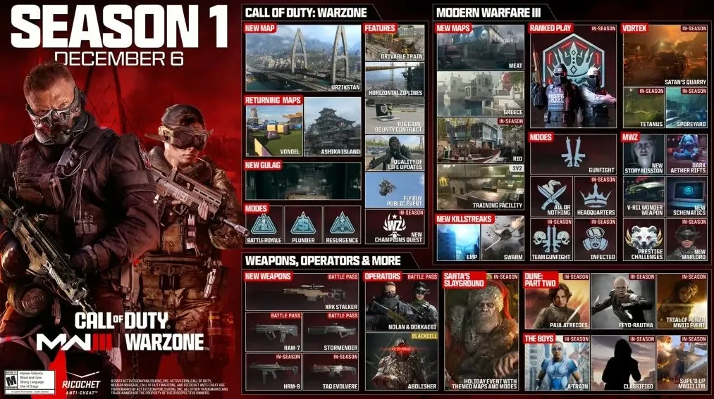 Roadmap MW3 Saison 1