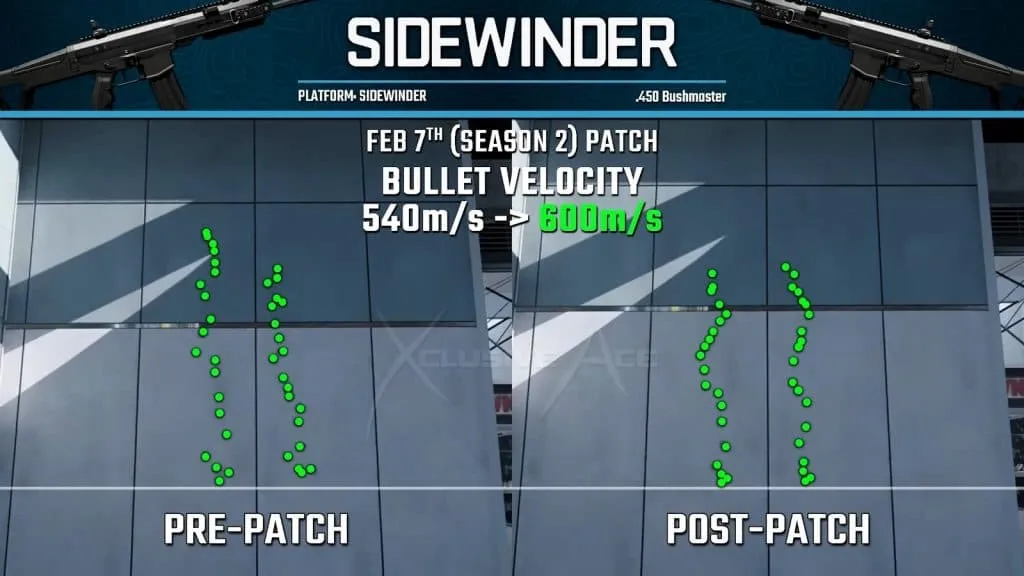 Sidewinder comparison